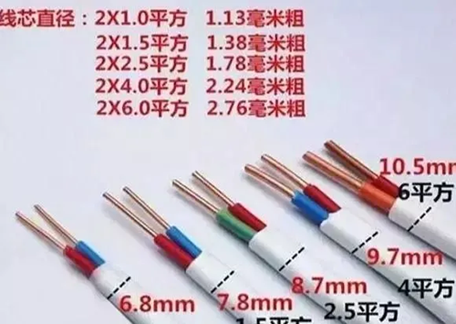 如何判斷電線電纜的平方數(shù)是否達(dá)標(biāo)？電線電纜的平方數(shù)計(jì)算方法