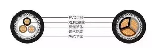 如何判斷電線電纜的平方數(shù)是否達(dá)標(biāo)？電線電纜的平方數(shù)計(jì)算方法